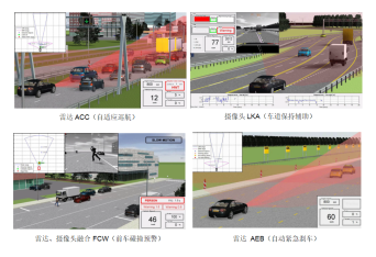 <b>【意昂神州】ADAS HiL測試系統(tǒng)解決方案</b>