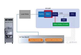 <b>動力域臺架在環(huán)仿真測試解決方案</b>