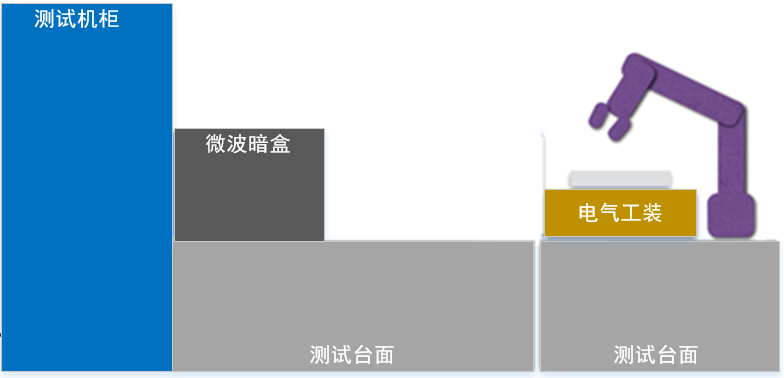 車載信息娛樂系統(tǒng)IVI自動化測試系統(tǒng)