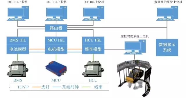 新能源汽車VCU、BMS、MCU仿真測(cè)試系統(tǒng)實(shí)驗(yàn)室