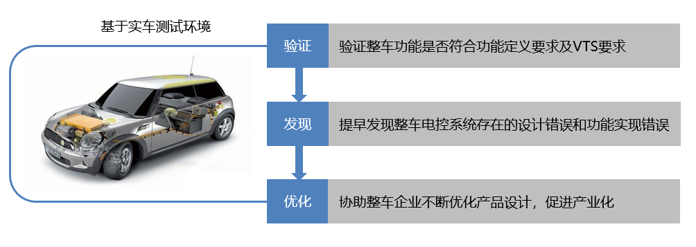 新能源汽車實(shí)車測(cè)試服務(wù)