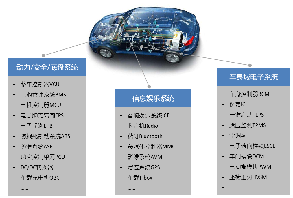 新能源汽車實(shí)車測(cè)試服務(wù)