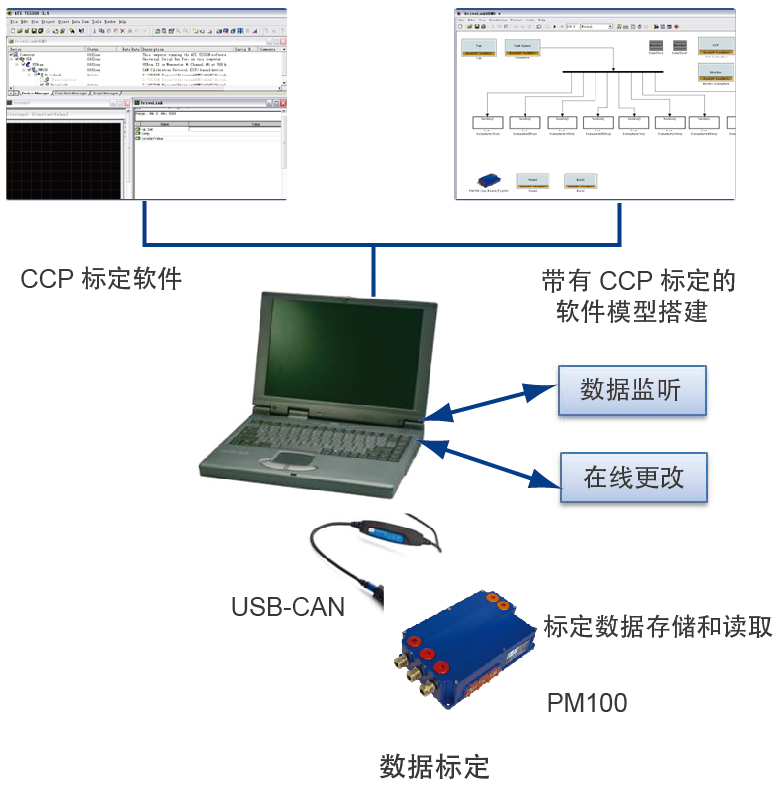 MCU快速原型開發(fā)平臺