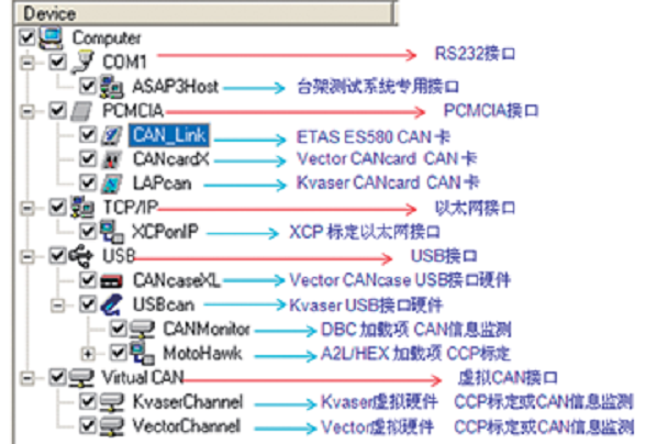  ATI VISION支持的硬件