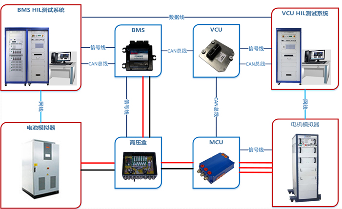 三電控制器信號(hào)級(jí)仿真測(cè)試系統(tǒng)架構(gòu)示意圖
