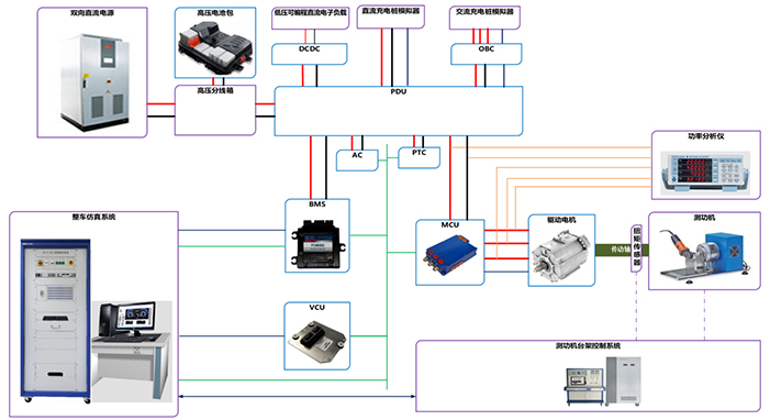 新能源汽車高壓系統(tǒng)功率級(jí)聯(lián)調(diào)實(shí)驗(yàn)室