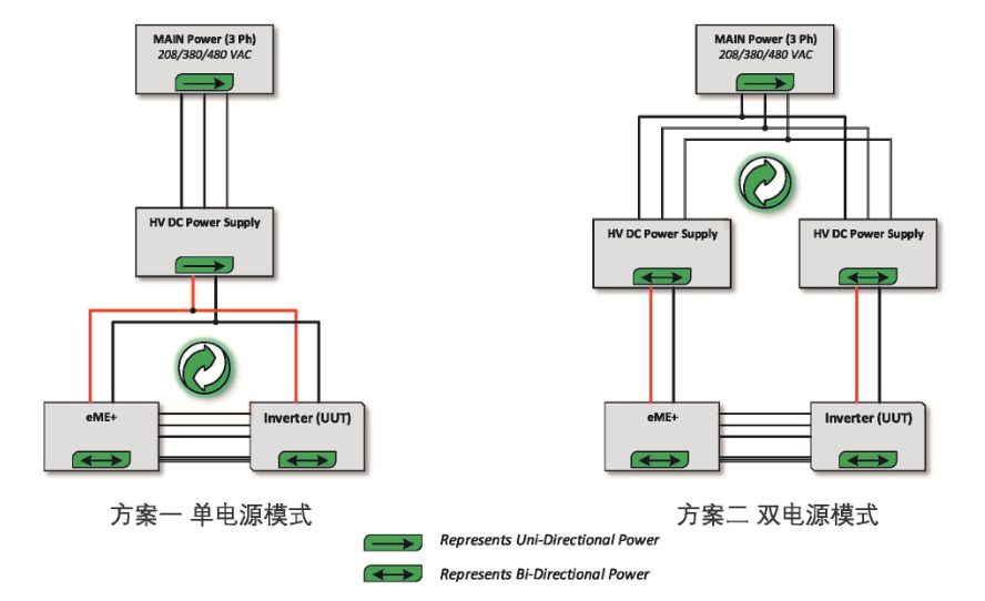 電機(jī)控制器功率級(jí)P-HiL測(cè)試解決方案