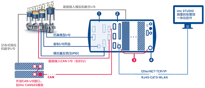 IMC CRONOScompact特點(diǎn)