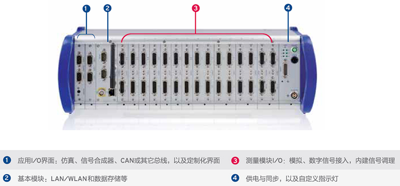 IMC CRONOScompact特點(diǎn)